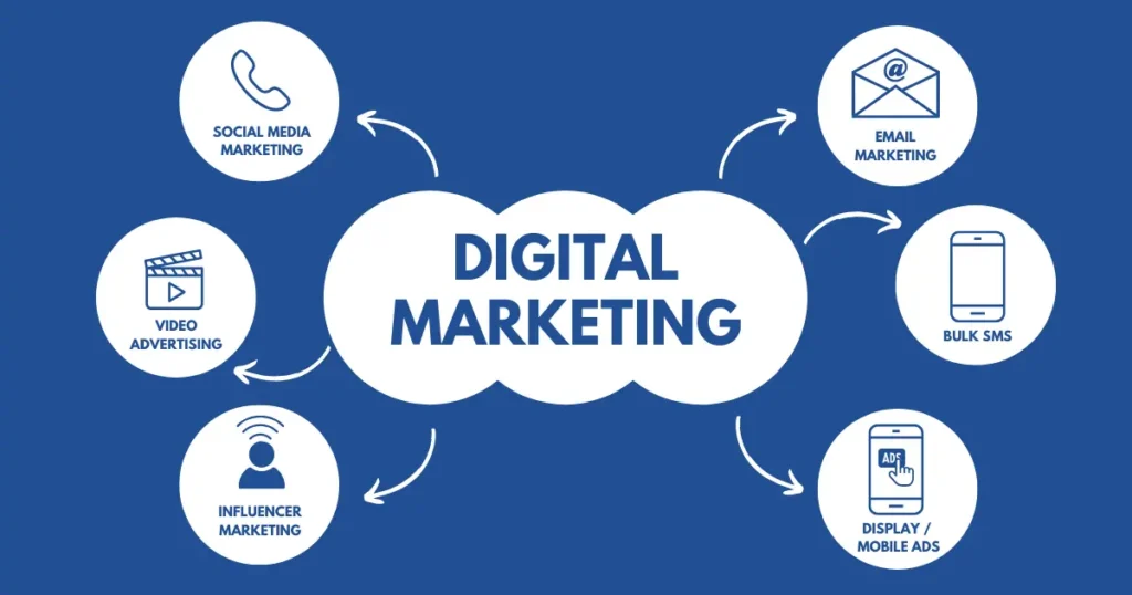 Emporium Digital Marketing